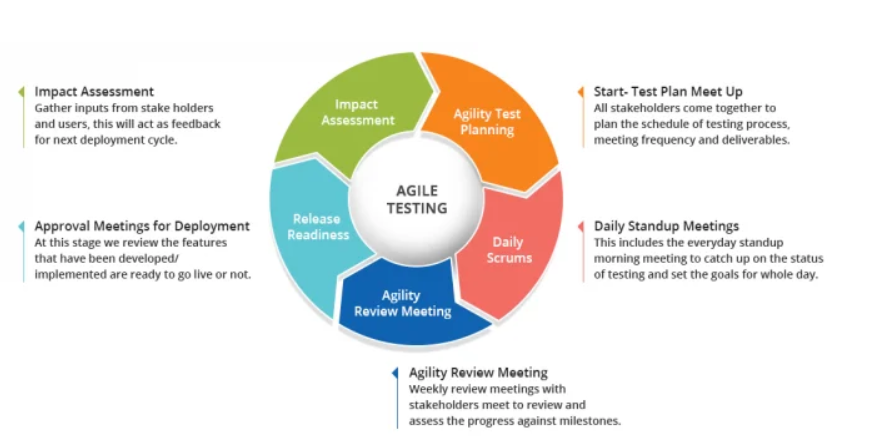E-Commerce Testing - How to Test an eCommerce Website - Kilowott