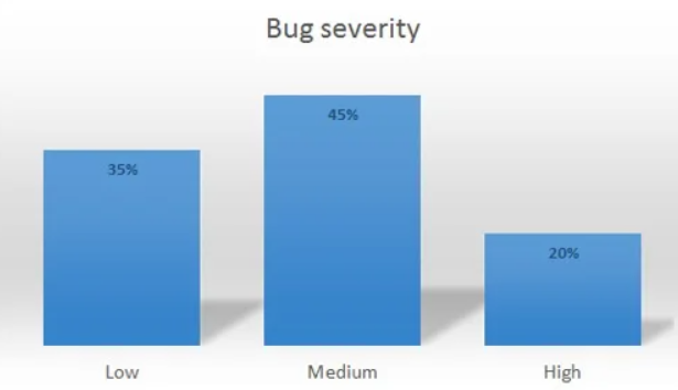How to test an eCommerce website with Kilowott