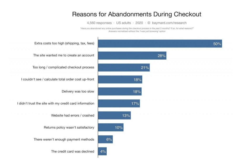10 Cases to Test Your Ecommerce Website by Kilowott